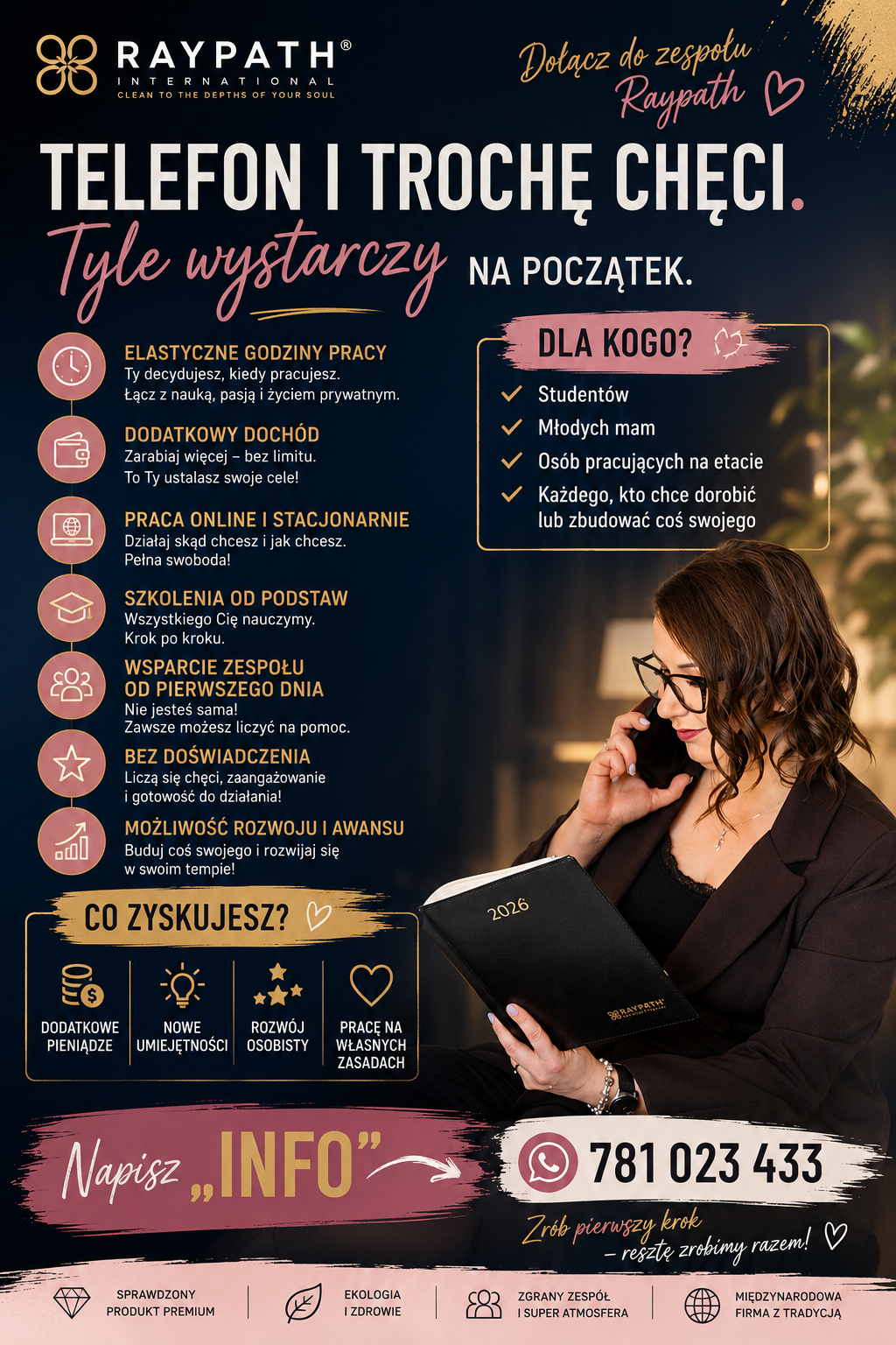 Infografika Raypath